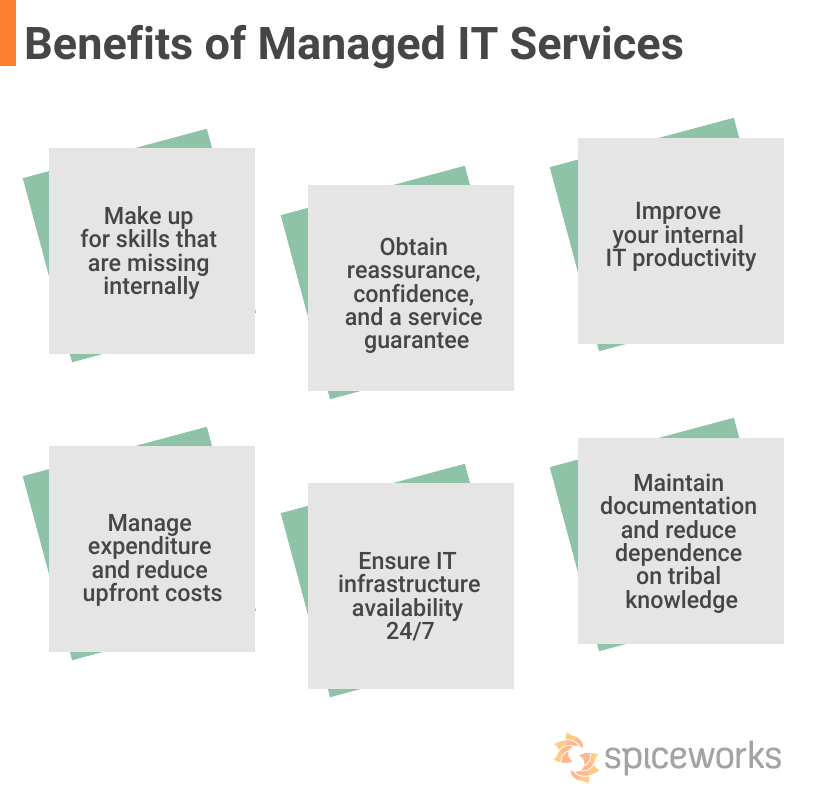 How Managed Services Work