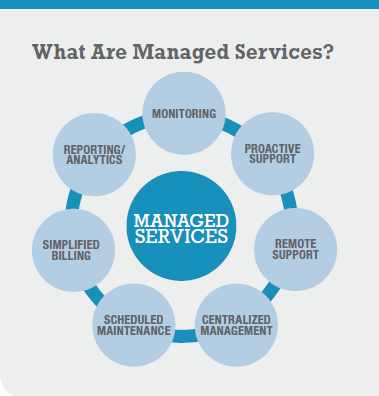 What Is an IT Managed Services Provider